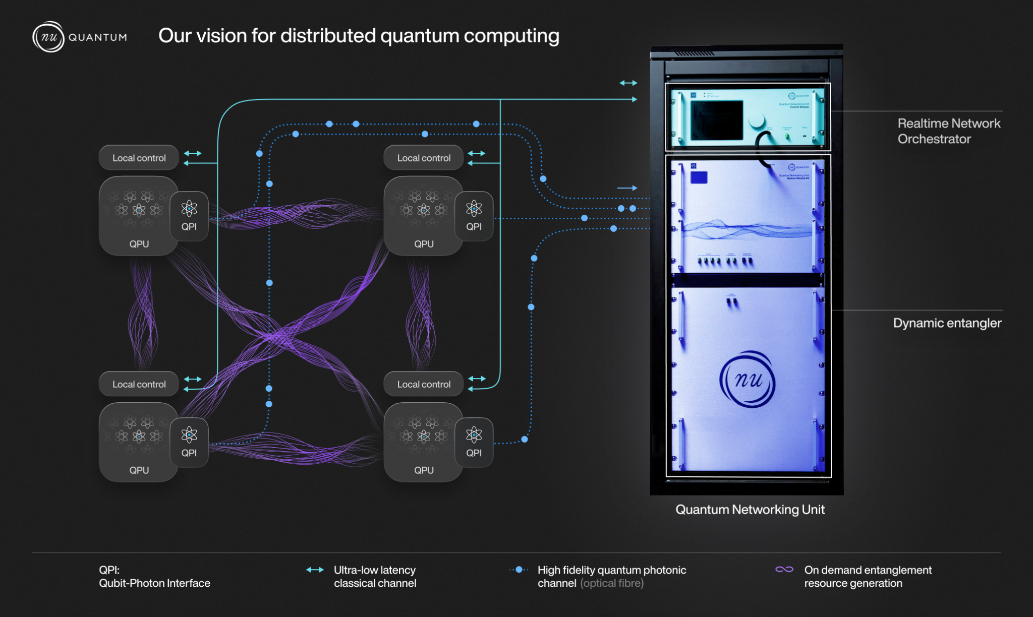 Think First Quantum Britain’s Nu Quantum unveils the world’s first Quantum Networking Unit ...